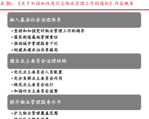 关于加强和改进住宅物业管理工作的通知解读