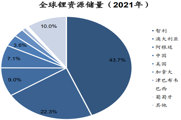锂矿是什么？中国锂矿资源丰富吗？