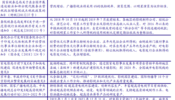 影视行业的税收政策汇总，广播影视业将采用6%的低档税率