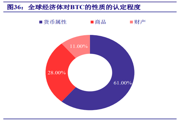 世界各国现在对比特币态度是怎样的？合法吗？