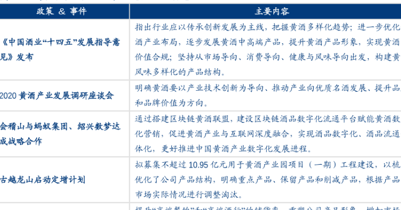 黄酒相关产业政策梳理，技术创新持续加强！