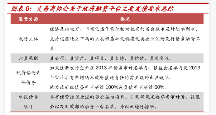 政府融资平台发债分析，地方政府级债务率不超过100%或负债率不超过60%