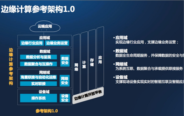 什么是边缘计算？应用场景有哪些？