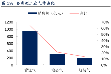 工业气体是干什么用的？供气模式及全球工业气体龙头企业介绍