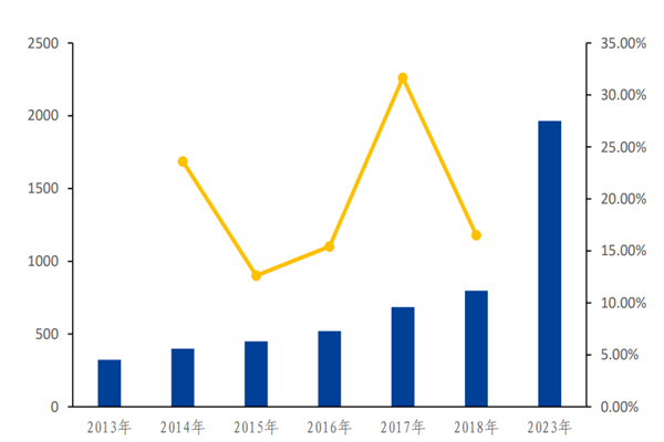 2022年我国智能仓储行业现状如何？代表企业梳理