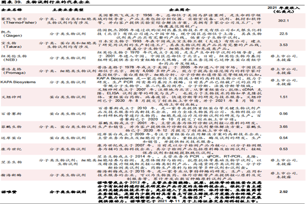 生物试剂公司有哪些？2022全球生物试剂代表企业梳理