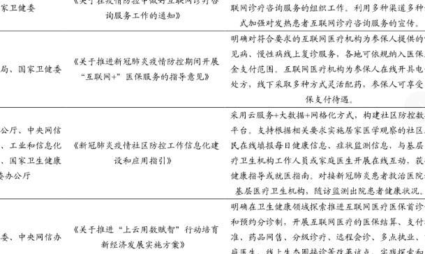 医疗发展提新经济发展模式，推动医疗在线经济的全面发展