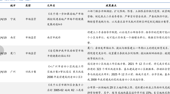 宁波南京厦门广州北京上海青岛房地产最新政策2021