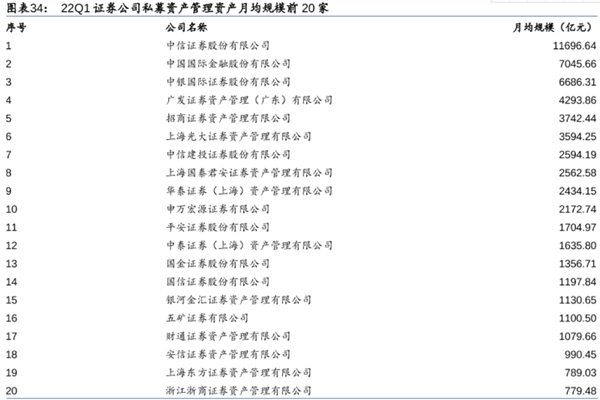 证券公司是做什么的？最新中国十大证券公司排名一览