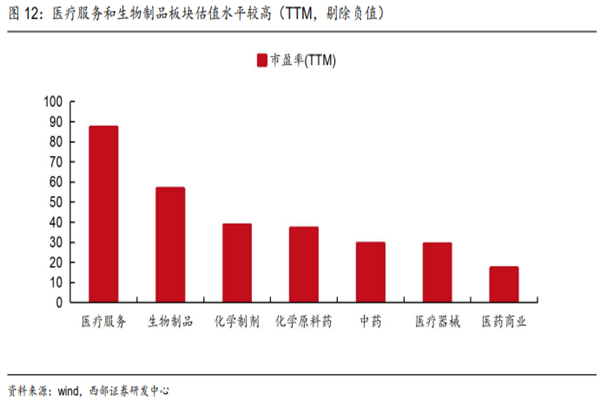 2022年中国医药行业分析报告（附下载）