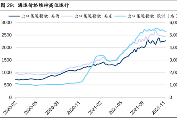 海运行业是什么？行业特点、产业链及相关政策介绍