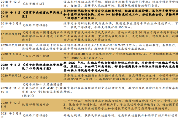我国民办高等教育政策有哪些？民办高等教育行业政策汇总
