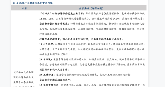 2021年环保行业发展趋势：十四五规划环保行业重要内容梳理