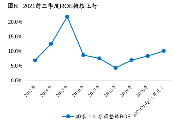 ROE、ROA、ROIC是什么意思？怎么计算？适用范围比较分析