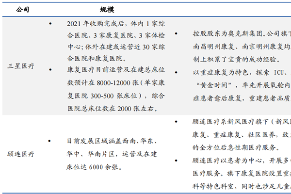 2022康复医疗领域龙头企业有哪些？行业龙头一览