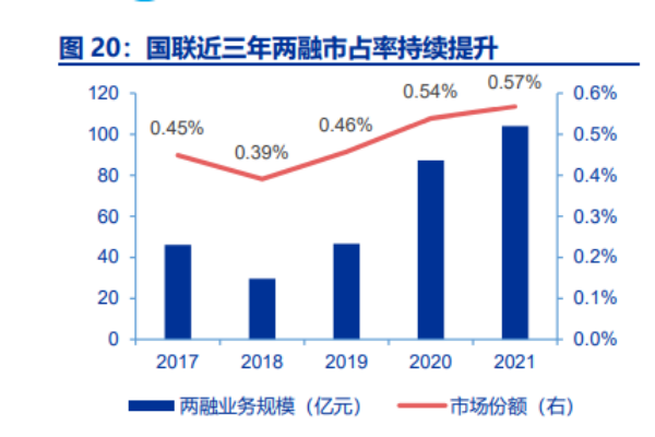 国联证券（国联证券股份有限公司）