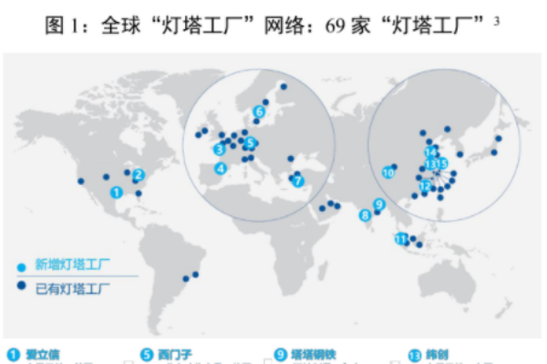 什么是灯塔工厂？评价标准有哪些？中国灯塔工厂名单一览
