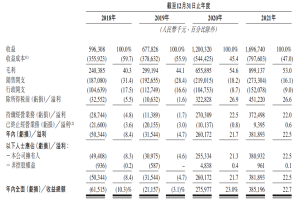 云康集团简介，业务范围、股权构成及管理层介绍
