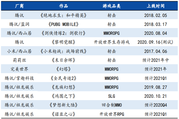 什么是虚幻引擎？虚幻引擎开发的游戏有哪些？