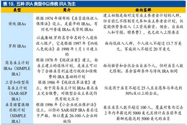 什么是个人退休账户(ira)？类型有哪些？