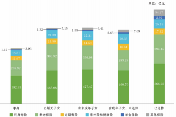 定期寿险是什么？产品特点有哪些？适应人群一览