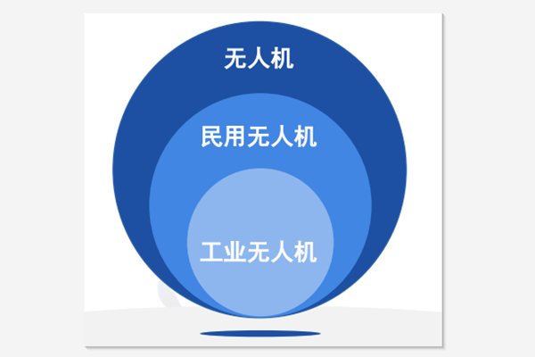 什么是工业级无人机？应用领域有哪些？和消费级无人机区别介绍