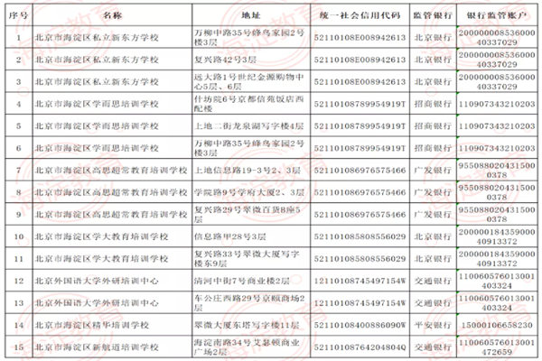 海淀公布首批学科校外培训白名单！具体名单一览