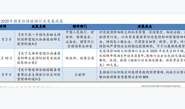 海南离岛免税政策梳理，提升购物额度至每人每年10万元