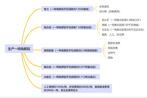 电解铝是什么？行业现状分析
