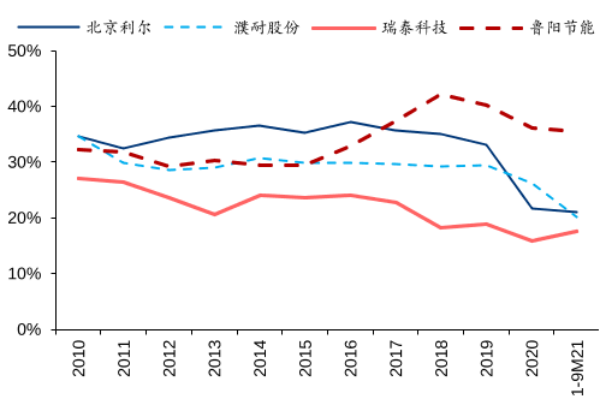 耐火材料厂家有哪些？耐火材料上市公司一览