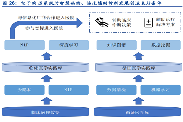 为什么要推广ai医疗？作用有哪些？