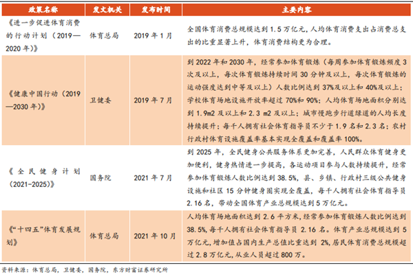 关于国家体育产业政策文件有哪些？政策汇总