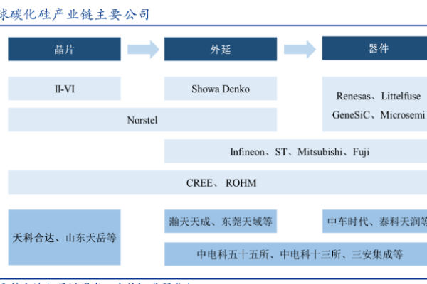 碳化硅是什么材料？中国碳化硅上市公司一览
