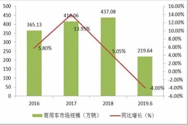 再生资源回收利用行业现状及前景分析