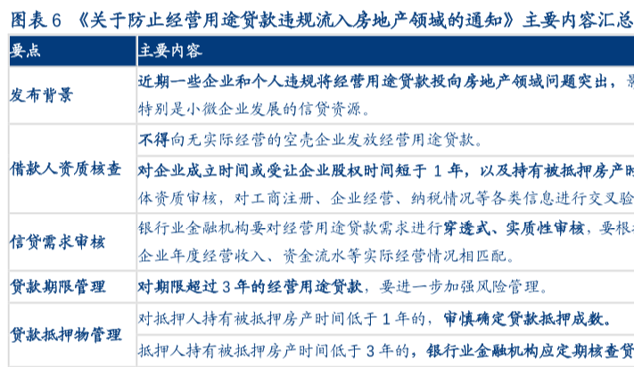 关于防止经营用途贷款违规流入房地产领域的通知主要内容解读