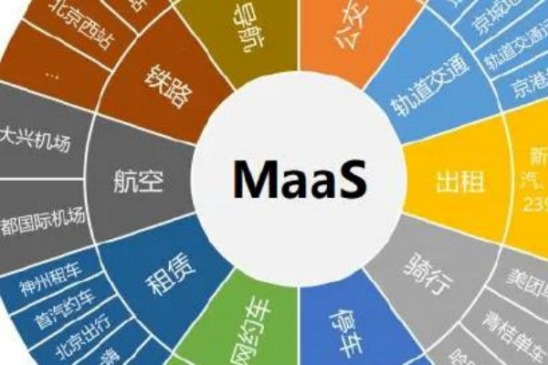 MaaS（出行即服务）