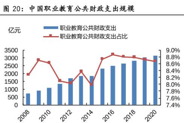 什么是职业教育？分类有哪些？全国本科层次职业教育学校名单一览