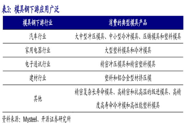 什么是模具钢？种类有哪些？应用领域介绍