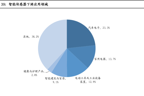 智能传感器是什么？产品有哪些？相关企业介绍
