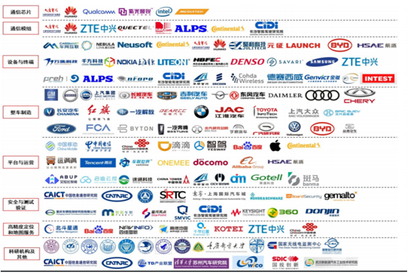 CV2X是什么？产业链地图及相关上市公司概念股票一览