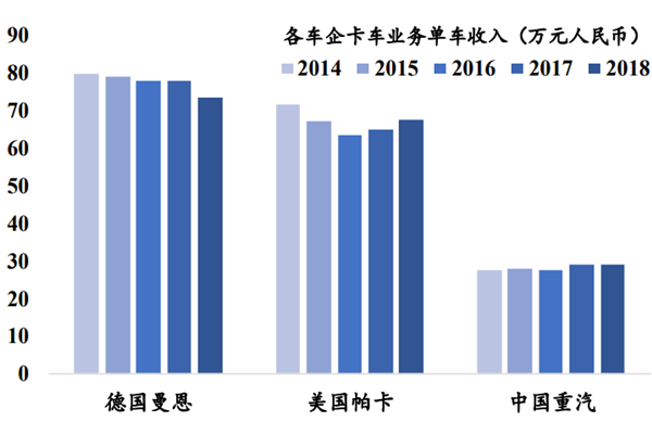货车种类有哪些？行业分析