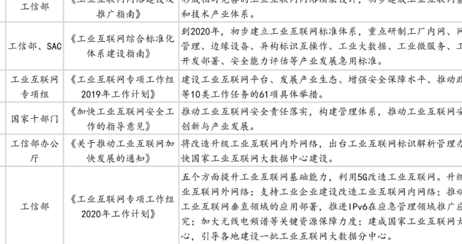 国家工业互联网的相关政策，大数据中心发展持续加强！