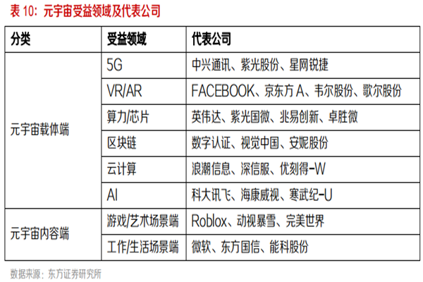 元宇宙受益的公司有哪些？国外及中国元宇宙概念公司盘点