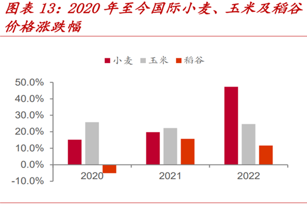 2022年存在粮食危机吗？会发生粮食危机吗？