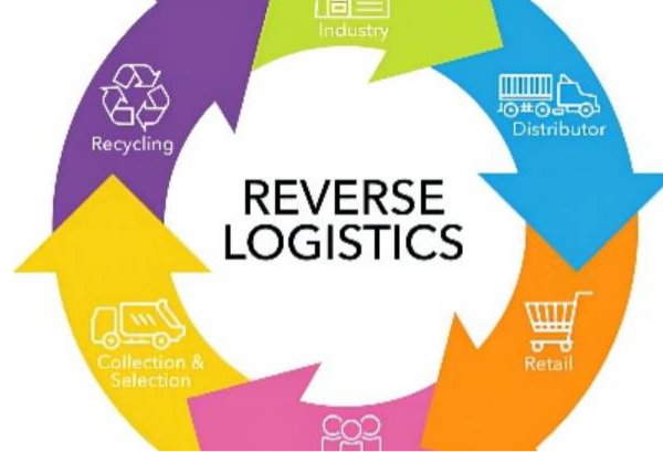 什么是逆向物流？分类有哪些？主要环节介绍