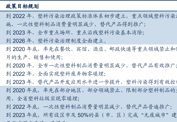 历年来部分省市塑料污染治理工作计划一览