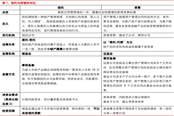 信托是什么意思？与寄托的区别是？优势和特点介绍
