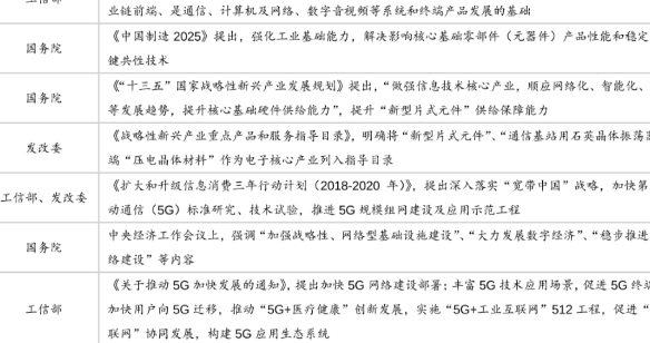 电子元器件行业政策梳理，2023年电子元器件销售总额达到2.1万亿元