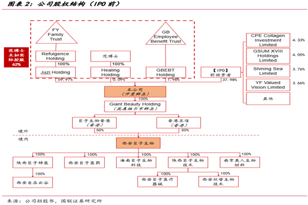 巨子生物（西安巨子生物基因技术股份有限公司）