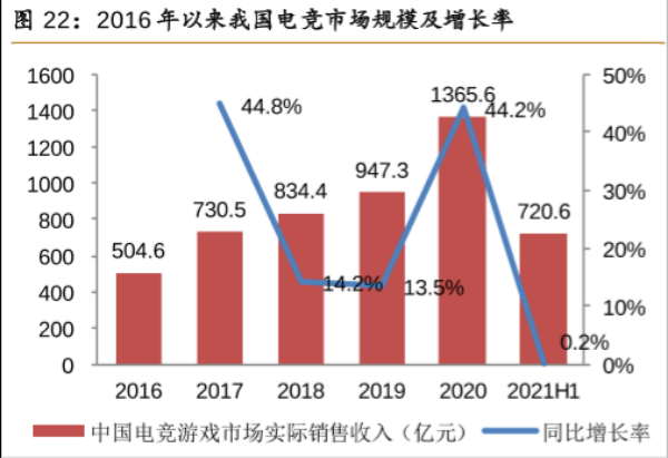 什么是电子竞技？行业规模和相关政策一览